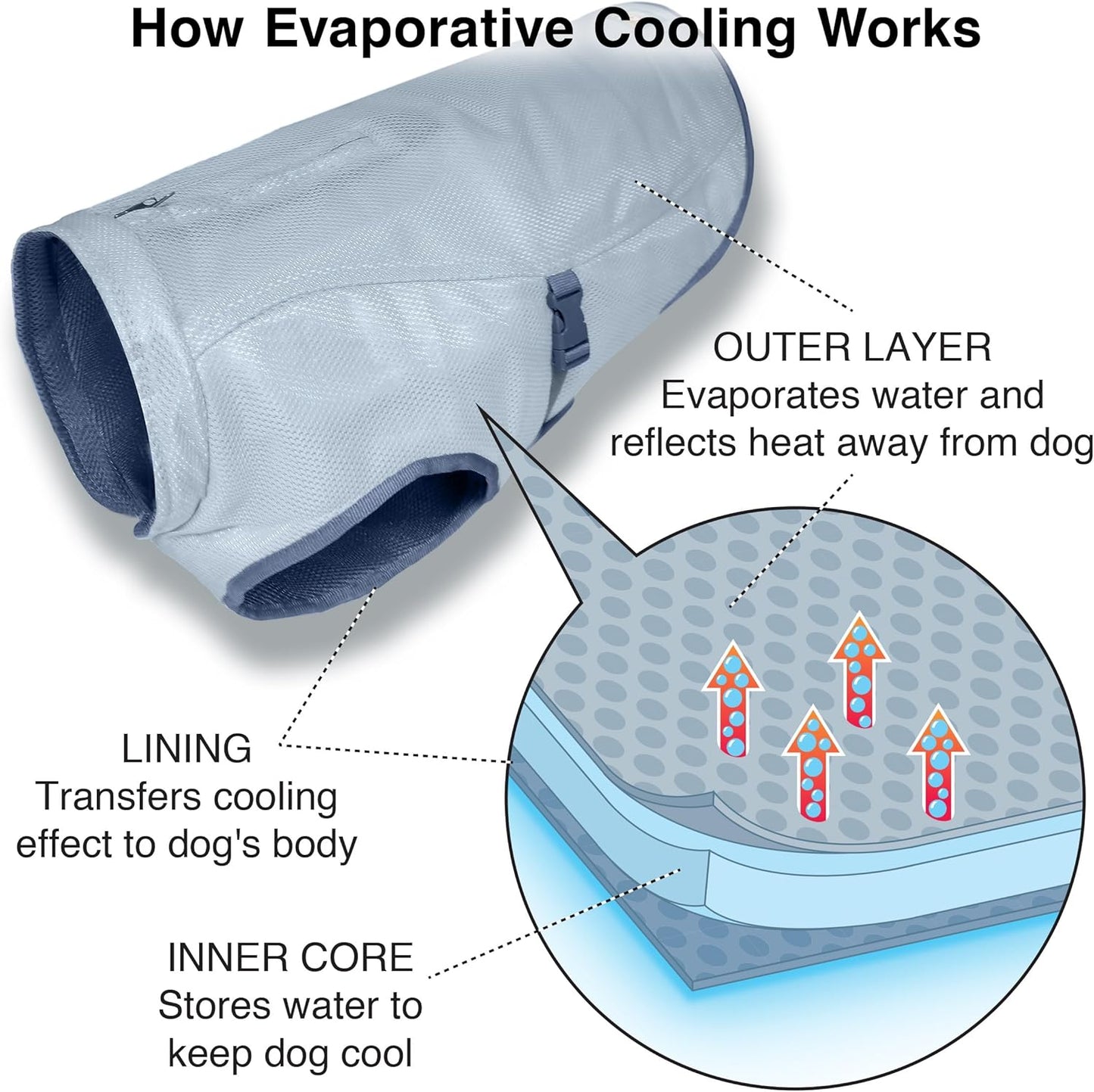 CureYourPet Dog Cooling Vest