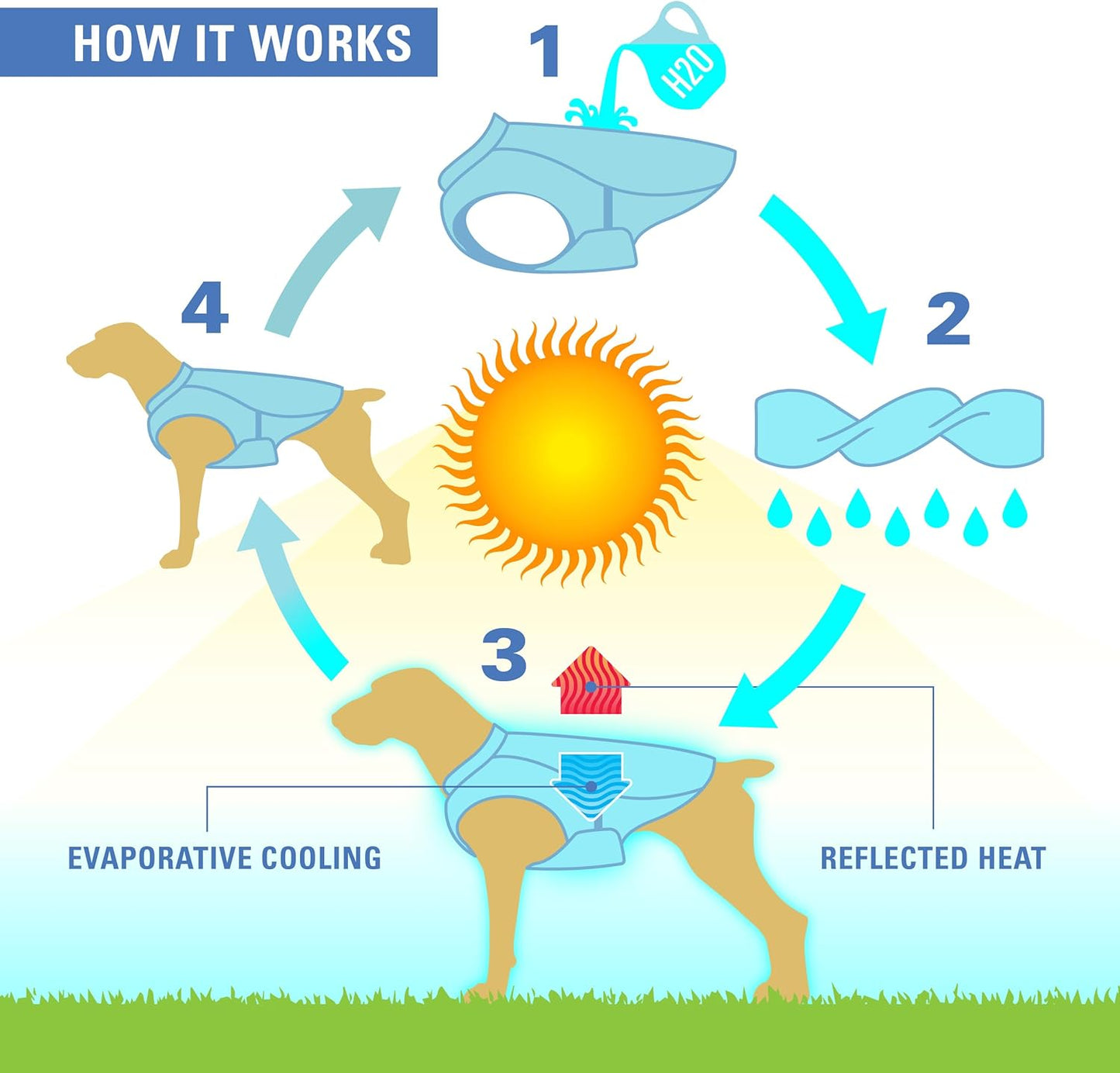 CureYourPet Dog Cooling Vest