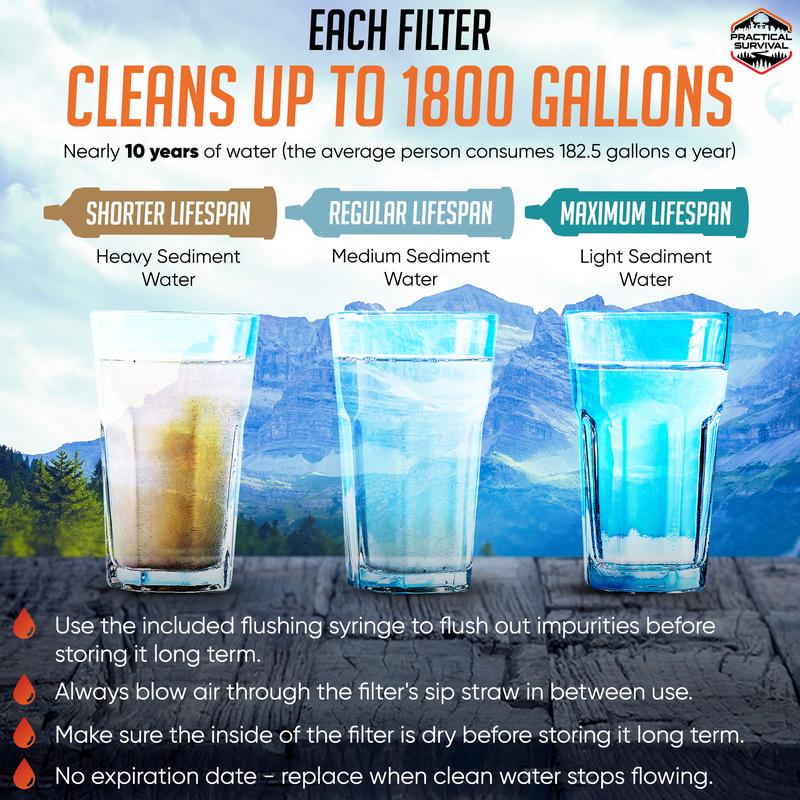 SurvivorStraw Filters