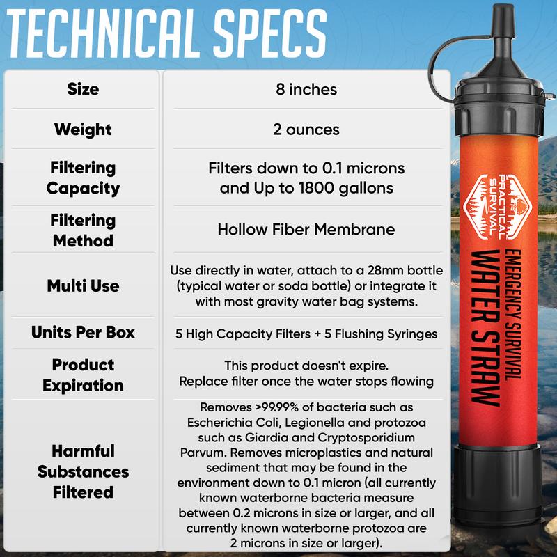 SurvivorStraw Filters