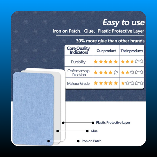 Denim Repair Patches