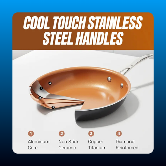 Ceramic Nonstick Cookware and Bakeware Set