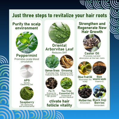 Anti Hair Loss Shampoo Bar