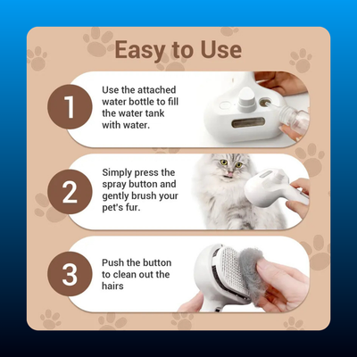 Pet Shedding and Grooming Brush with Sprayer