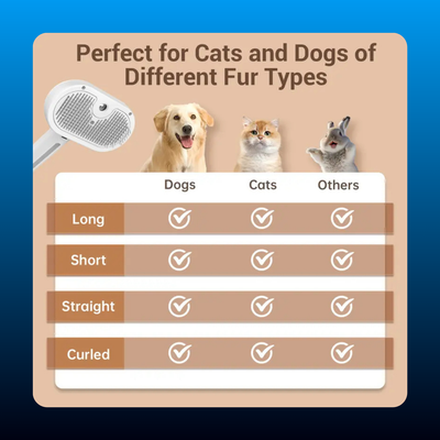 Pet Shedding and Grooming Brush with Sprayer