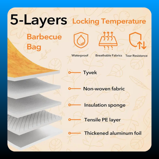 5-Layer Insulated BBQ Meat Resting Blanket