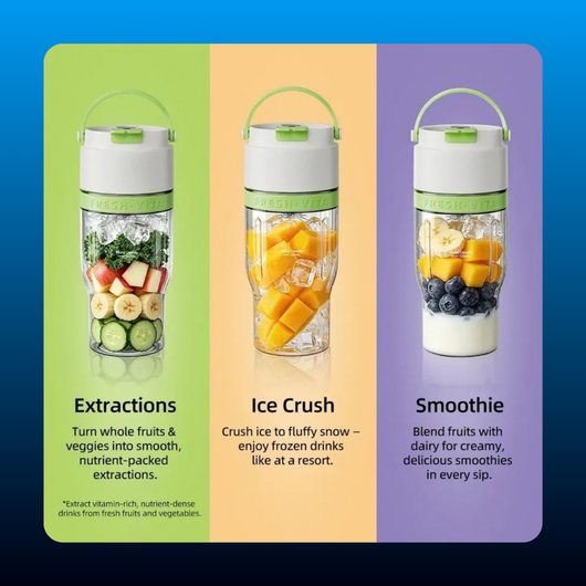 Portable Mini Blender Bottle