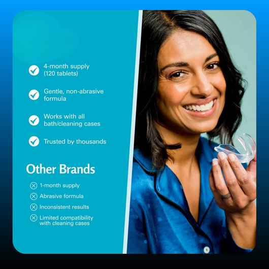 Retainer Cleaner Tablets