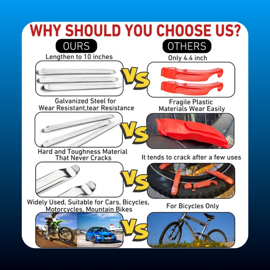 Tire Mounting and Removal Tool Set