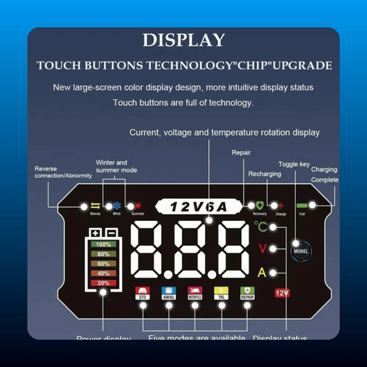 12V 6A Smart Battery Charger