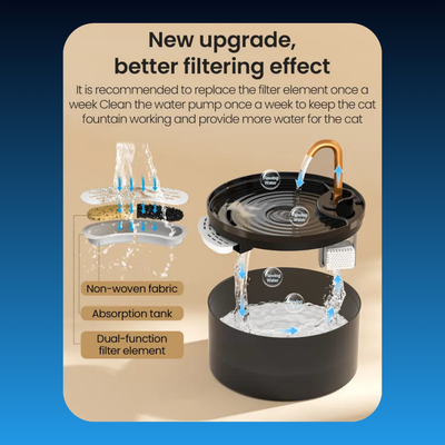 Automatic Cat Water Fountain