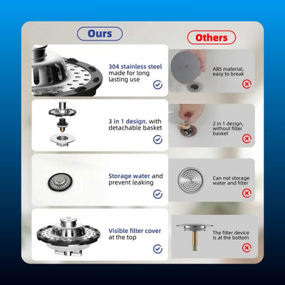 Stainless Steel Drain Strainer and Stopper