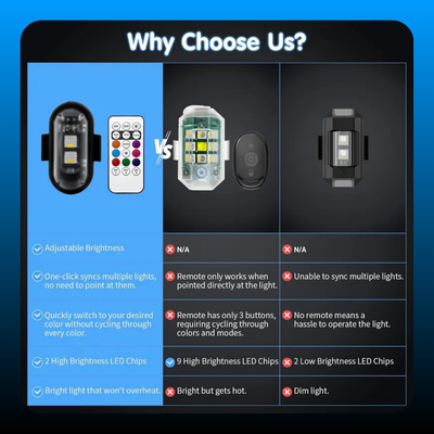 Remote Wireless Vehicle Flash Light Warning Lights
