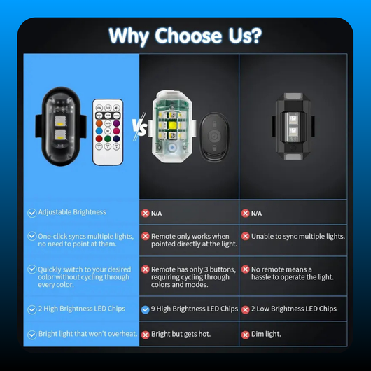 Remote Wireless Vehicle Flash Light Warning Lights