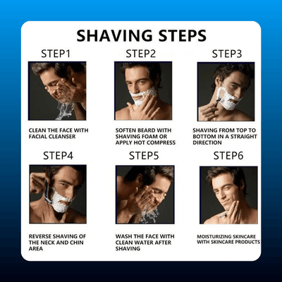 6-Layer Razor Kit with 24 Refills