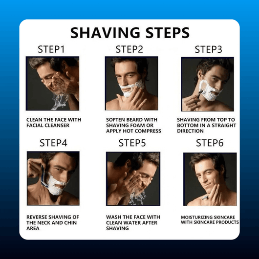 6-Layer Razor Kit with 24 Refills