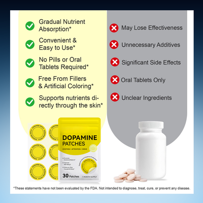 Dopamine Focus Support Patches