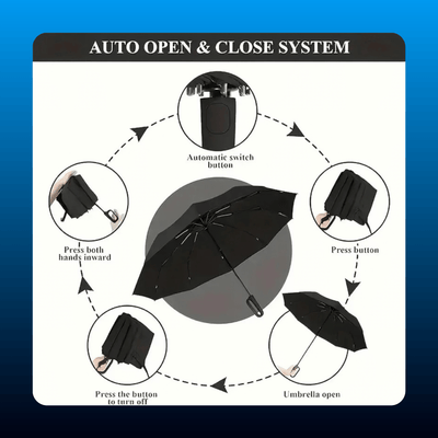 Automatic Folding Umbrella