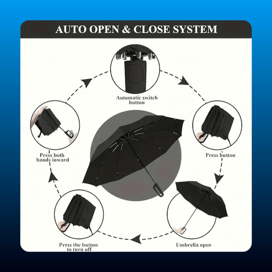 Automatic Folding Umbrella