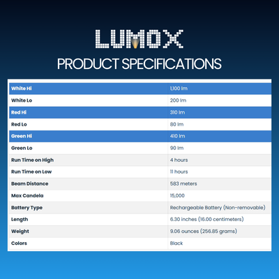 Lumox – Optical Disruption Flashlight for Women