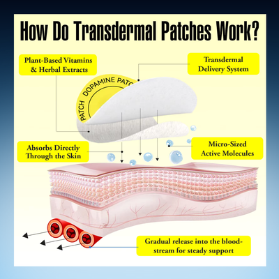Dopamine Focus Support Patches