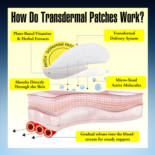 Dopamine Focus Support Patches