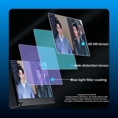 Mobile Phone Screen Magnifier
