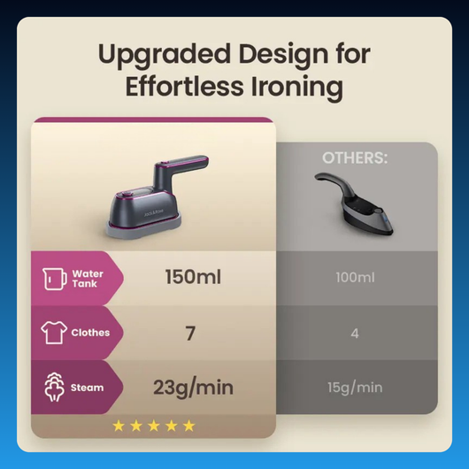 2-in-1 Steam Iron & Clothes Steamer