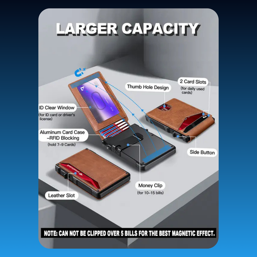 Minimalist Slim RFID Protection Wallet