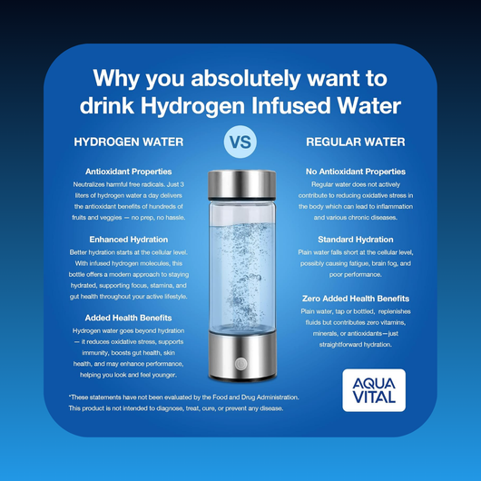 Hydrogen Generating Water Bottle