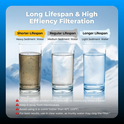 Portable Emergency Water Straw