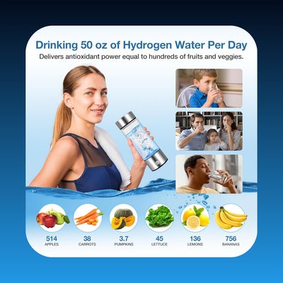 Hydrogen Generating Water Bottle