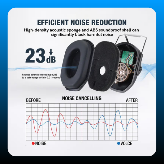 Hunting Noise Reduction Earmuffs