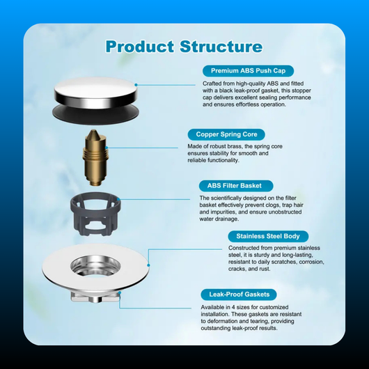 Plug and Cover Bathtub Drain Stopper