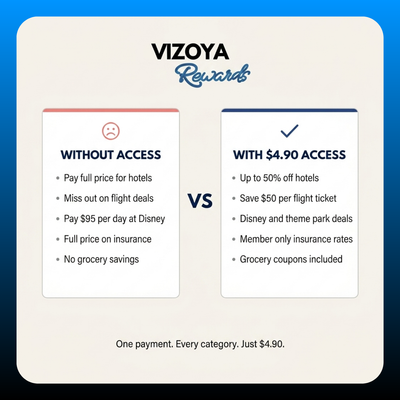 Ultimate Savings Access