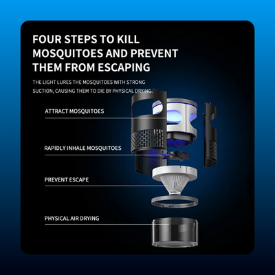 Indoor Insect Trap with Light and Suction