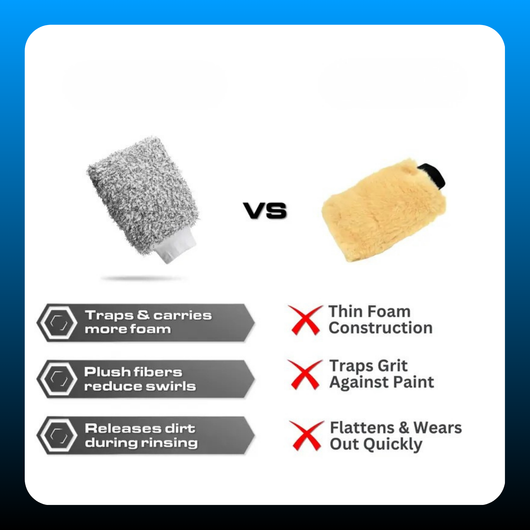 Premium Microfiber Wash Mitt