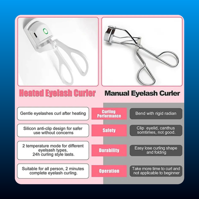 USB Rechargeable Heated Eyelash Curler