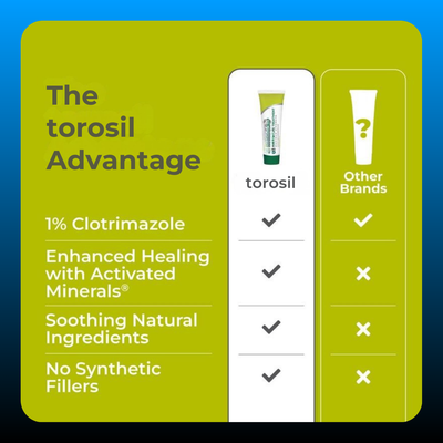 Antifungal Cream for Fungal Yeast Infections