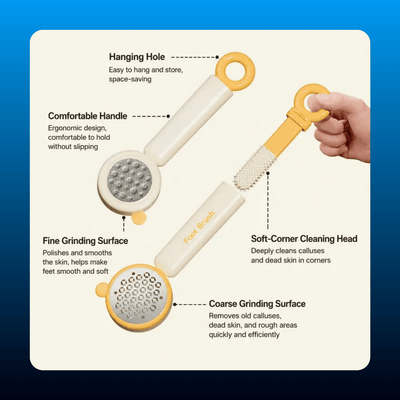 Portable Foot File and Callus Remover