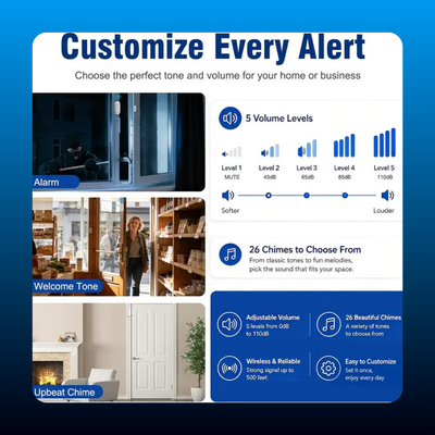 Wireless Door Sensor (Chime When Door Opens)