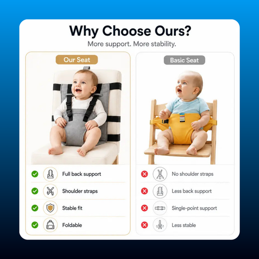 Portable Baby Seat Harness for Dining Chairs