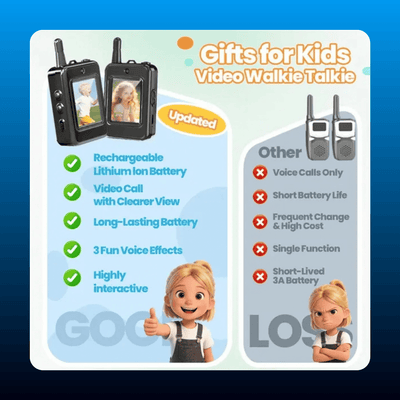 Kids Video Walkie Talkies (2 Pack)