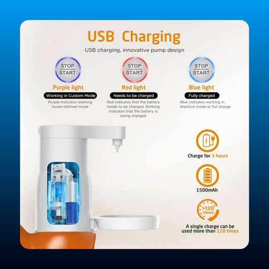 Electric Laundry Detergent Pump
