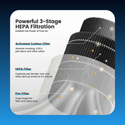 Portable Room Air Purifier