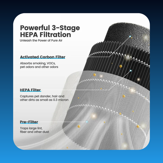 Portable Room Air Purifier