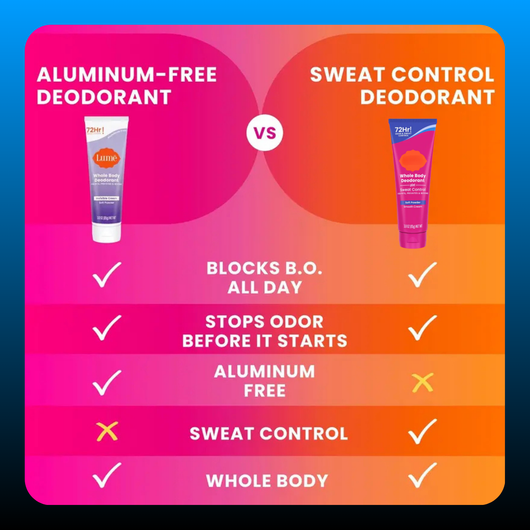 Whole Body Deodorant and Sweat Control Cream