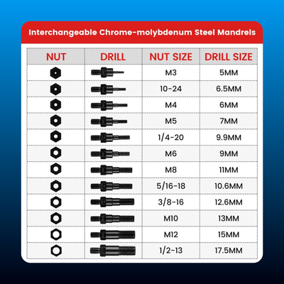 Rivet Nut Tool Kit with Case