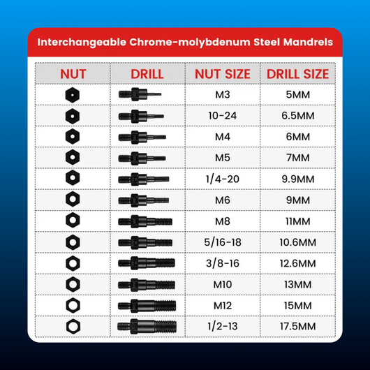 Rivet Nut Tool Kit with Case