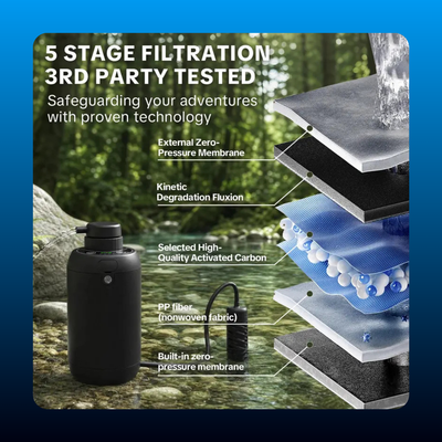 Portable Camping Water Purifier